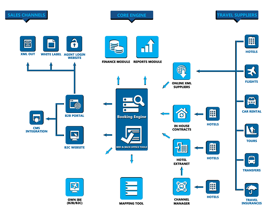 Amadeus Travel Software